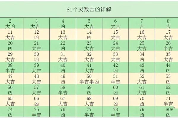 姓名凶吉配对 姓名吉凶对照表？