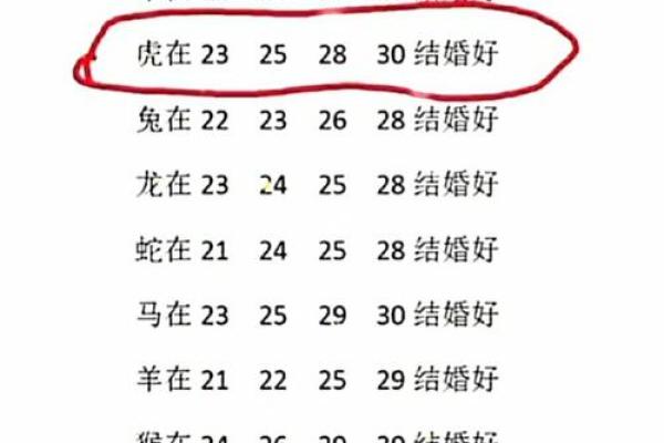 十二属相生肖配对姻缘查询