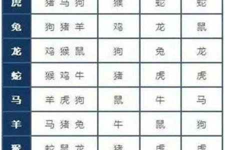 黄历生肖相冲查询,日子相冲对照表