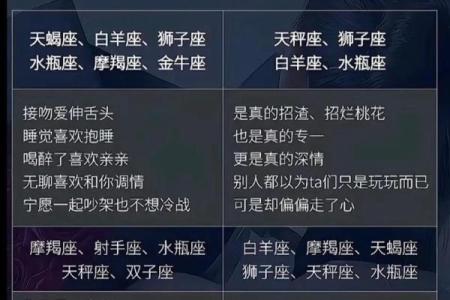 十二星座适合的名字是什么