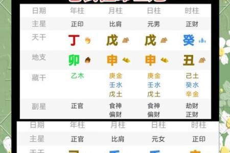 阴阳相生的八字特点 八字特征阴阳共存