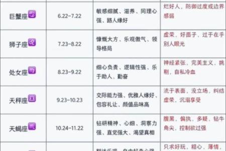 上帝是什么星座 星座表十二星座查询