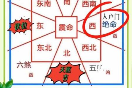 家中的桃花位在什么方位？