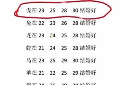 十二属相生肖配对姻缘查询