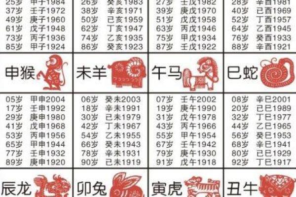 生肖与岁数的配对方法
