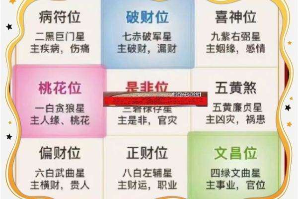 房子风水朝向对人的影响