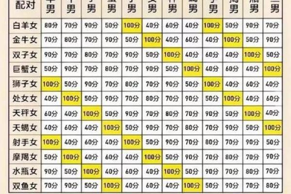 白羊和射手配对指数是多少 可以成功吗