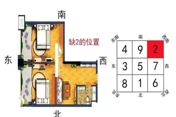 好的房屋风水简单布局方法 教你轻松拥有风水好的房子