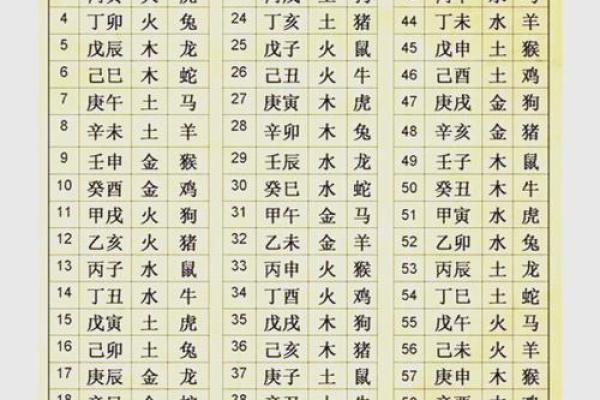 如何配合八字起名