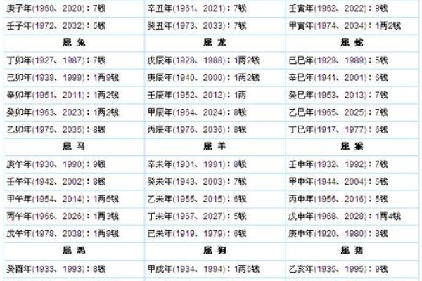 如何测算生辰八字