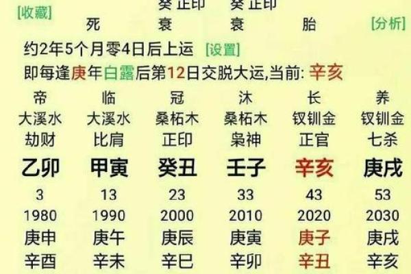 八字命理之正官详解 八字命理之正官详解