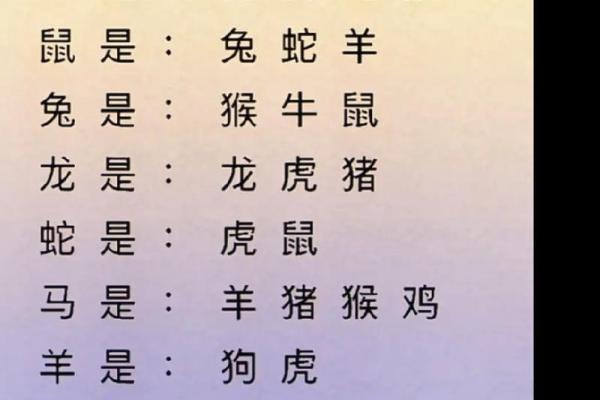 十二生肖配对吉凶 十二生肖配对吉凶表