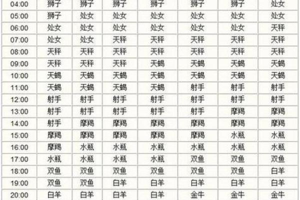 7月11日是什么星座