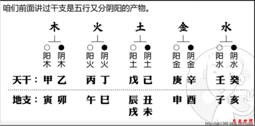 免费算命：八字癸丑日的财库在哪-