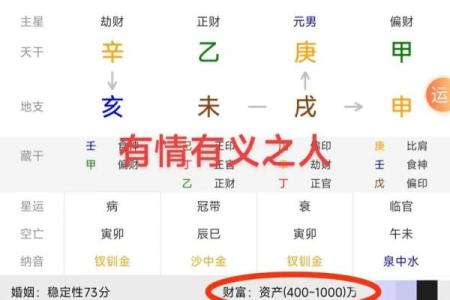 八字在线排盘 谁是我的命中之人