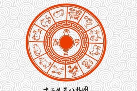 十二生肖吉凶和方位
