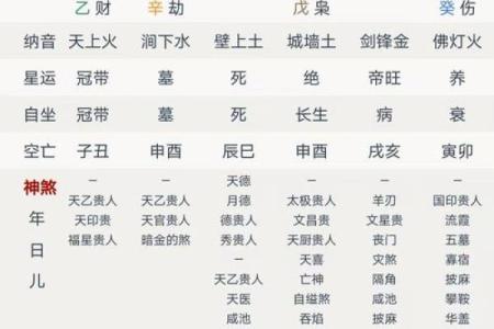 八字看子时,子时去世