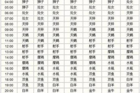 7月11日是什么星座
