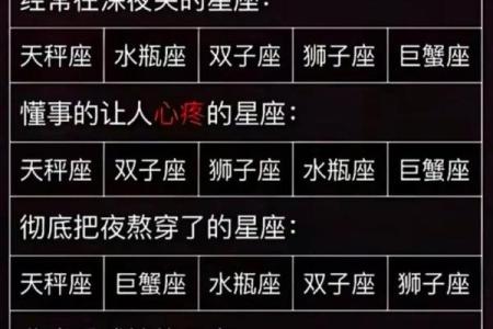 “十二星座长相大盘点，哪个星座最具有魅力？”