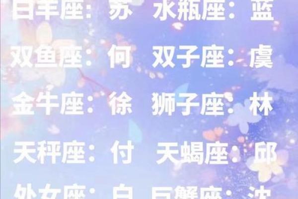 十二星座代表的公主名