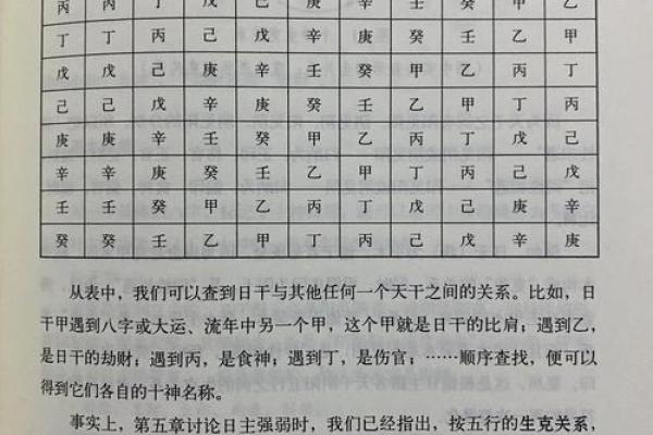 八字中五行生克的术语，用神，星宿神煞，