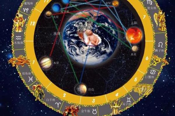 生肖星座时辰算命，透析星运命理