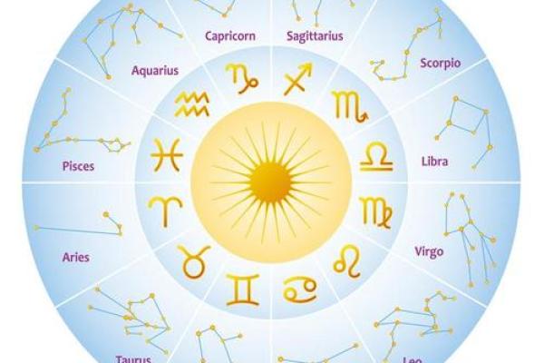 十二星座星空简图