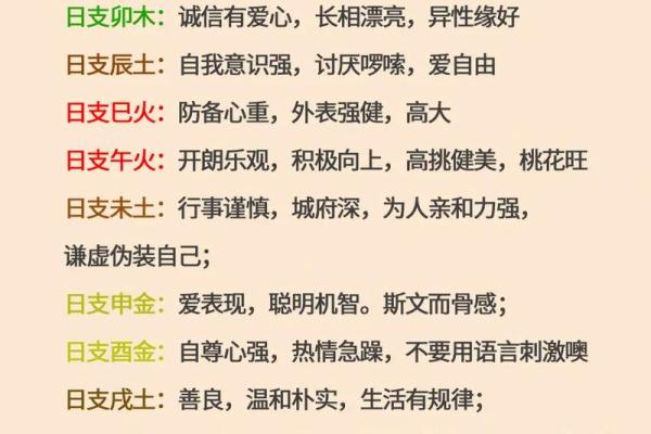 四柱八字配偶长相详批