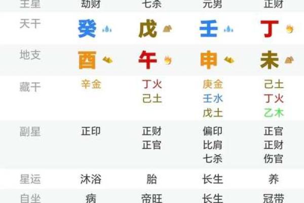 四柱八字配偶长相详批