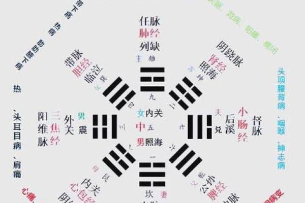 克妻八字