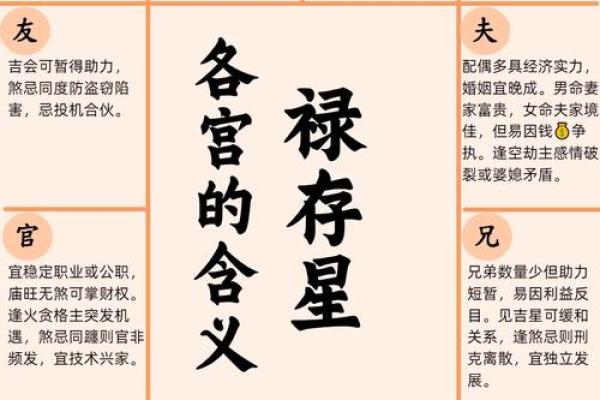 紫薇斗数看谁有豪宅