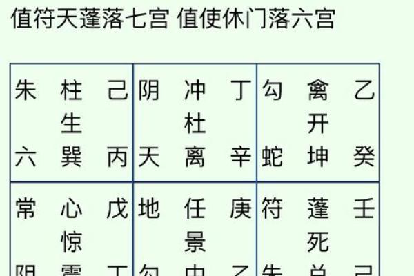 紫微斗数之流星的看法，流年岁前十二神吉凶断：官符