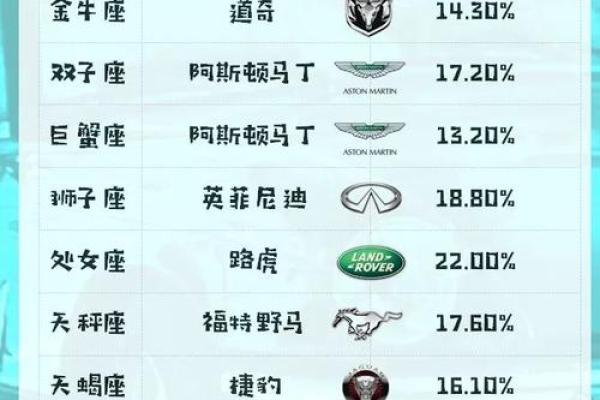 十二星座长大适合开什么车子
