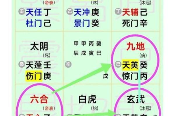 结婚开时辰八字乾，如何择日？