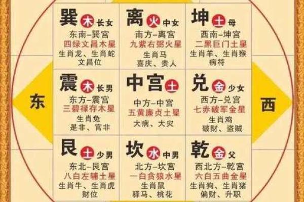 紫微斗数之生年干四化表象：财帛宫四化