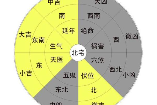 如何测房屋方位和朝向吉凶
