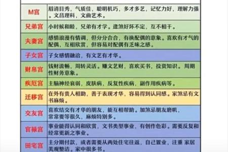 为什么四柱和紫薇斗数不一样