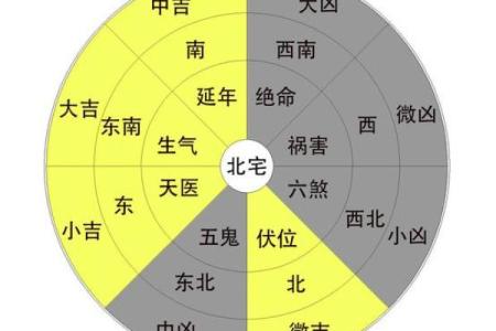 如何测房屋方位和朝向吉凶