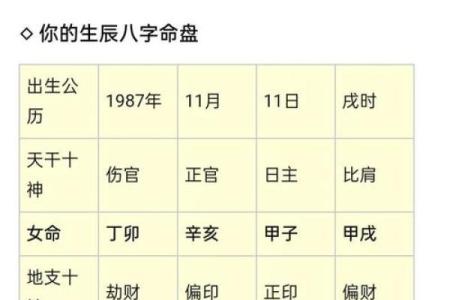 不老的八字