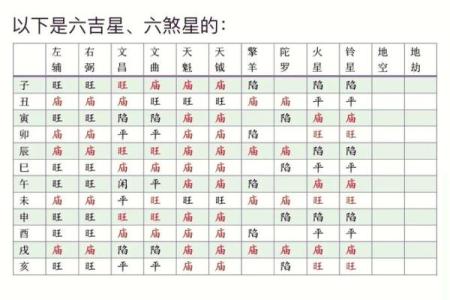紫微斗数全星一览表,紫微斗数十四主星有哪些