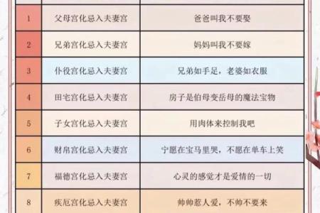 想知道命运如何？看星座算命准不准，来试试！
