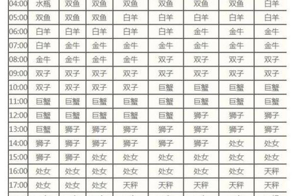 上升星座外貌长相排名