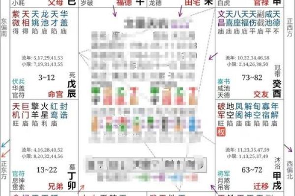 紫薇斗数怎么kan