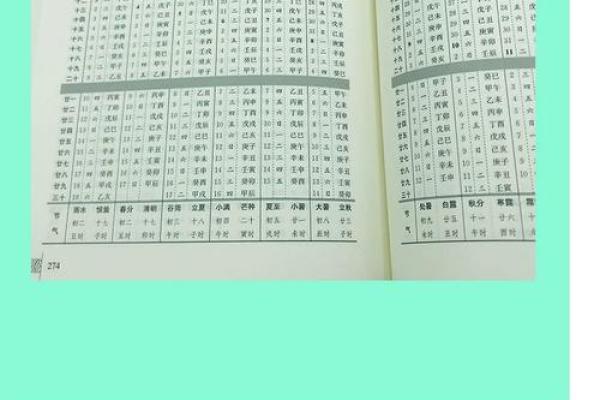 民间老黄历、万年历，术语解释