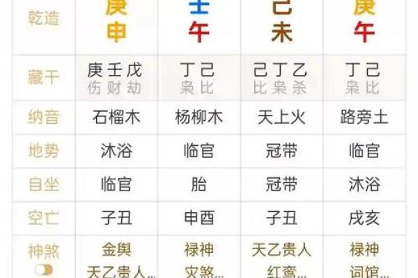简单易懂的八字解析，告诉你怎么看八字，免费排八字查询表，快来试试！
