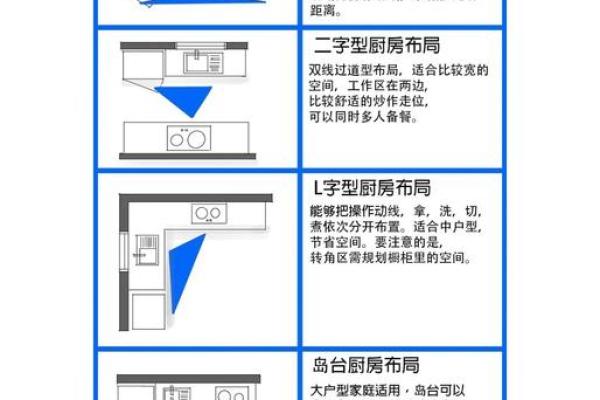 厨房的蕞佳方位建在哪边