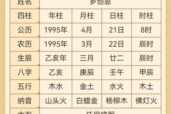 销售的八字