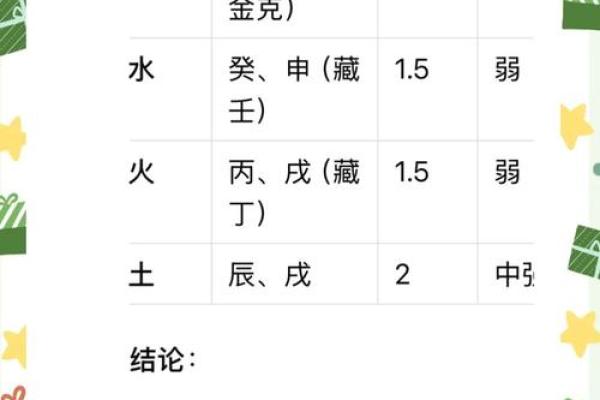 八字极弱男命好不好