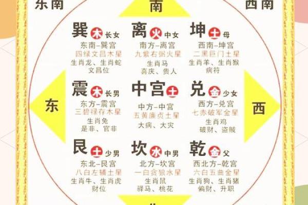 看风水字头解释