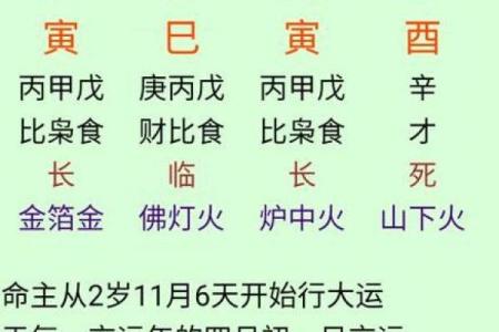 八字有官库为大富，八字命格标准
